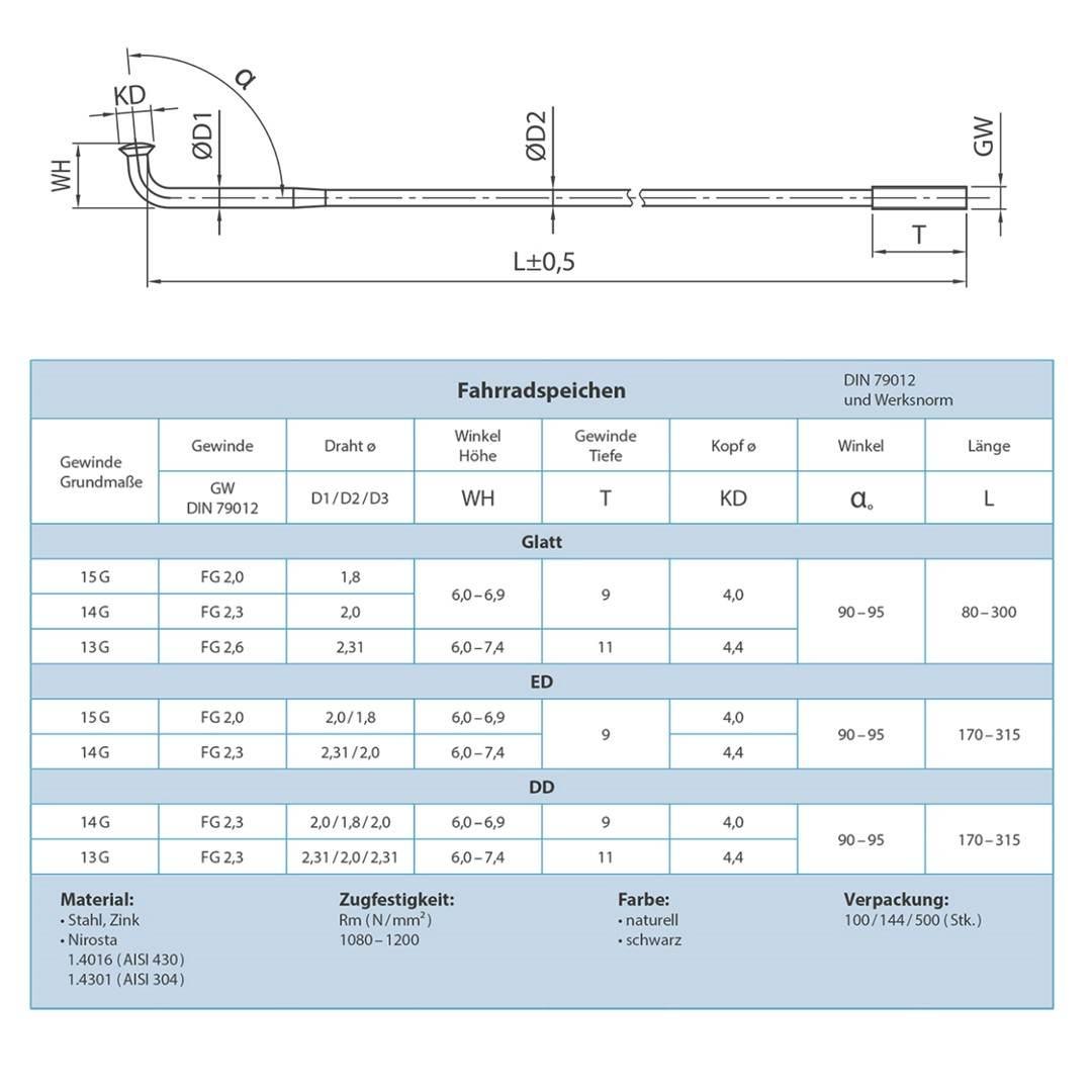 Szprycha Wittkop 257/2Mm Inox Czarna | SZ 257-B5 - zdjęcie 3