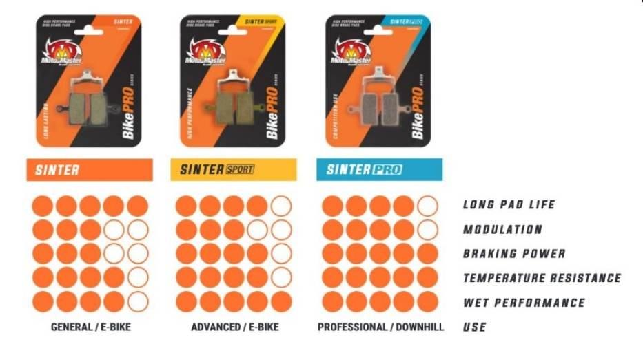 Moto-Master Bike Pro Klocki Hamulcowe Rowerowe Sinter Metaliczne Pasuje Do - zdjęcie 2