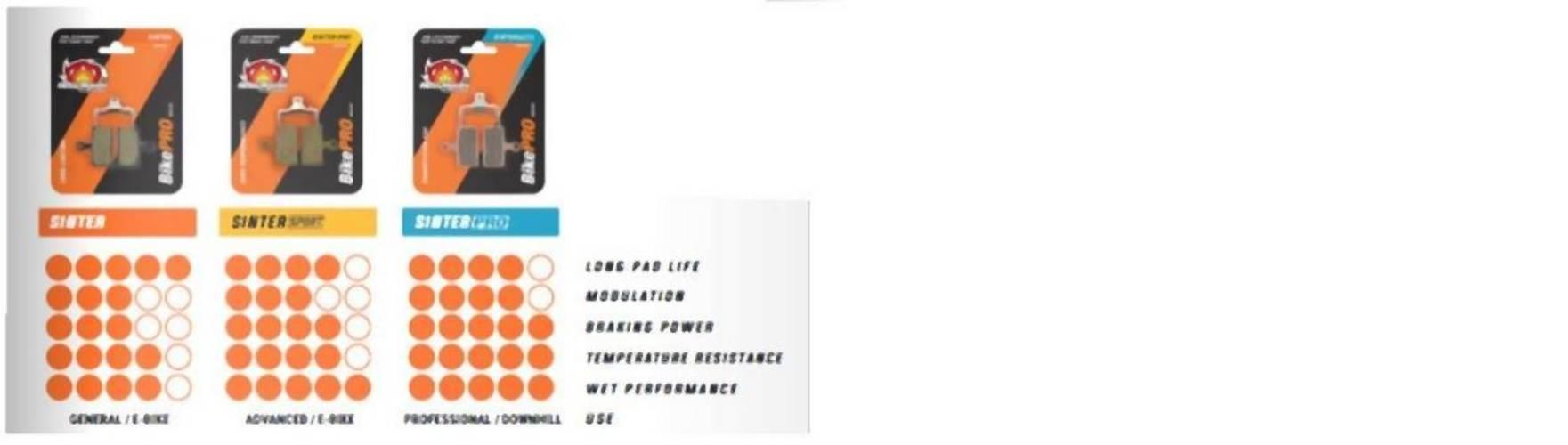 Moto-Master Bike Pro Klocki Hamulcowe Rowerowe Sinter Metaliczne Pasuje Do - zdjęcie 2