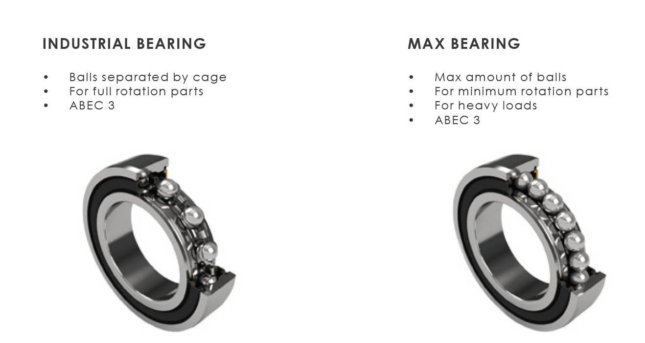 Elvedes Łożysko Maszynowe 688 2Rs 16X8X5Mm 6882Rs - zdjęcie 3